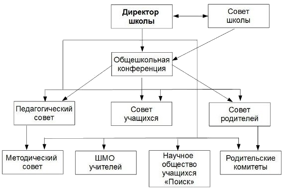 Структура.